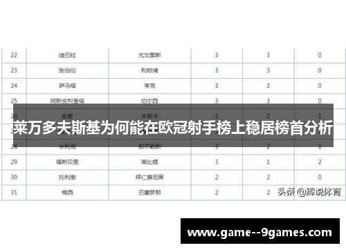 莱万多夫斯基为何能在欧冠射手榜上稳居榜首分析