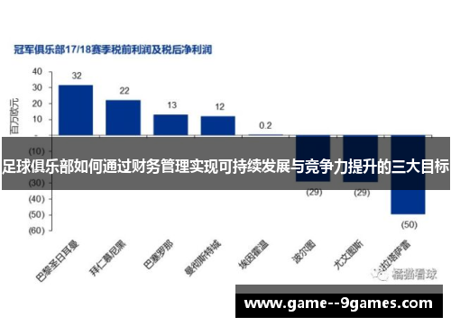 足球俱乐部如何通过财务管理实现可持续发展与竞争力提升的三大目标