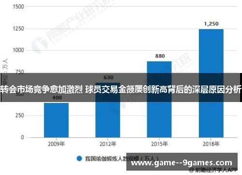 转会市场竞争愈加激烈 球员交易金额屡创新高背后的深层原因分析