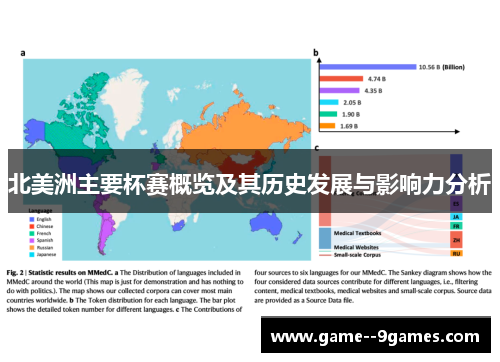 北美洲主要杯赛概览及其历史发展与影响力分析