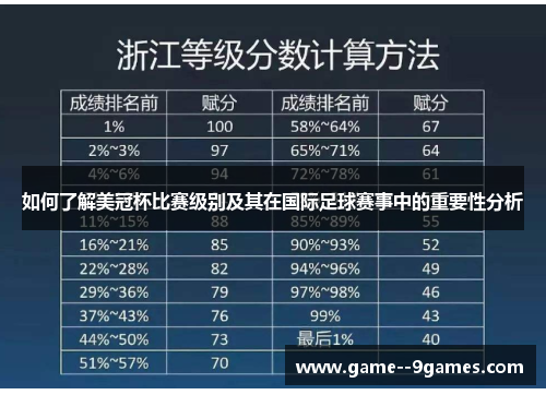 如何了解美冠杯比赛级别及其在国际足球赛事中的重要性分析