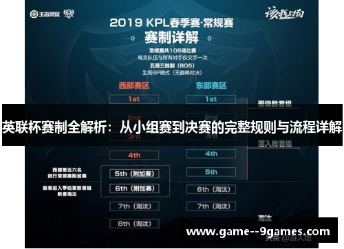 英联杯赛制全解析：从小组赛到决赛的完整规则与流程详解