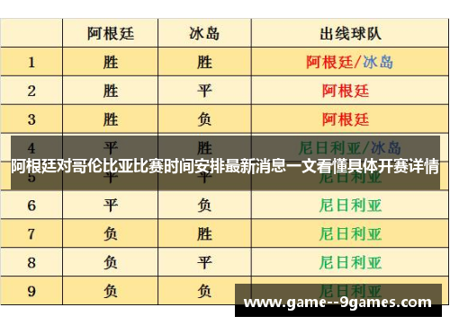 阿根廷对哥伦比亚比赛时间安排最新消息一文看懂具体开赛详情