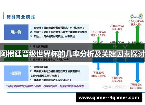 阿根廷晋级世界杯的几率分析及关键因素探讨