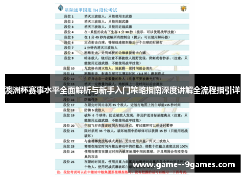 澳洲杯赛事水平全面解析与新手入门策略指南深度讲解全流程指引详