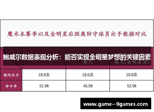 鲍威尔数据表现分析：能否实现全明星梦想的关键因素