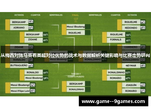 从梅西对阵马赛看英超对位优势的战术与数据解析关键影响与比赛走势研判