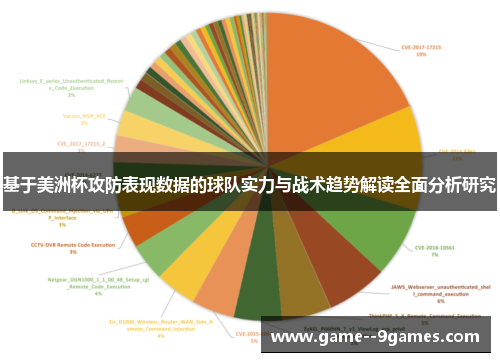基于美洲杯攻防表现数据的球队实力与战术趋势解读全面分析研究