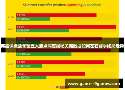 英超保级战冬窗五大焦点深度揭秘关键数据如何左右赛季终局走势