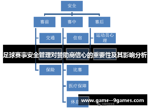 足球赛事安全管理对赞助商信心的重要性及其影响分析 足球赛事安全管理对赞助商信心的重要性及其影响分析