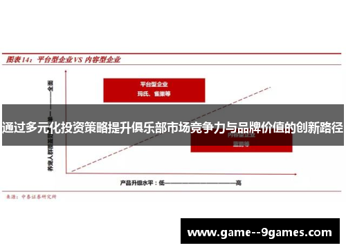 通过多元化投资策略提升俱乐部市场竞争力与品牌价值的创新路径
